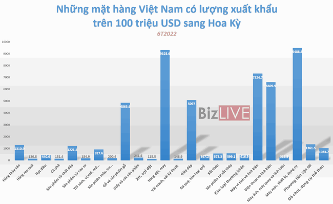 Thương mại Việt Nam trong s&oacute;ng lớn tr&ecirc;n thị trường ngoại hối ảnh 3