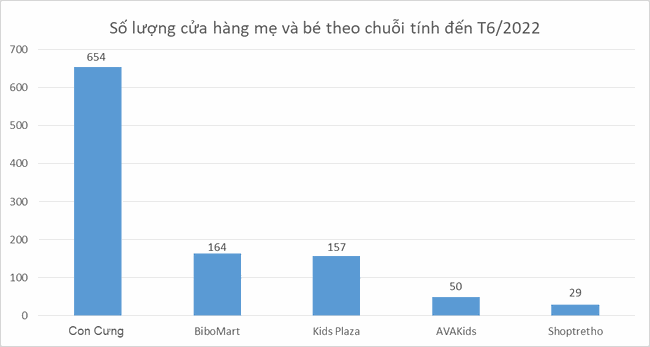 Từng có kế hoạch mở rộng ra toàn quốc, vì sao Bách Hóa Xanh đóng hơn 300 cửa hàng chỉ trong thời gian ngắn? ảnh 1