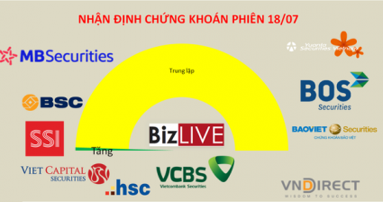 Ưu tiên của thị trường vẫn là sự ổn định