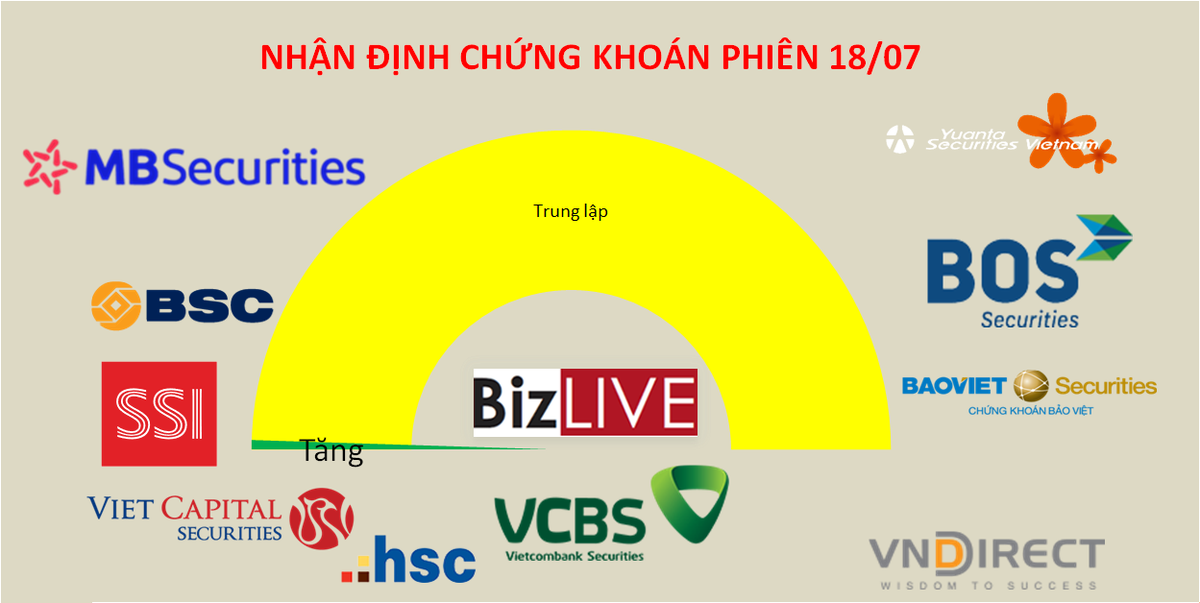 Ưu ti&ecirc;n của thị trường vẫn l&agrave; sự ổn định