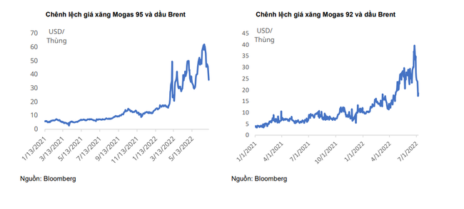 Điều chỉnh giảm tới 36% từ đỉnh, BSR vẫn đang giữ xu hướng tăng d&agrave;i hạn ảnh 3