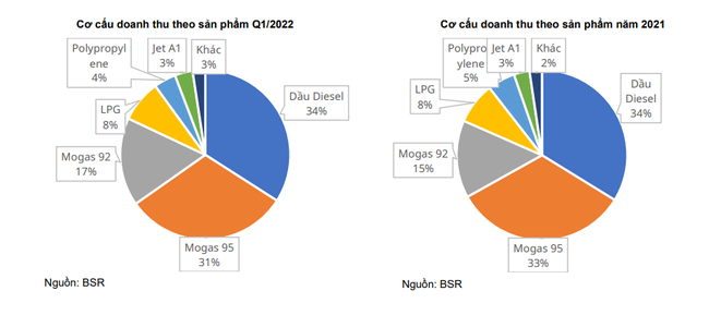 Điều chỉnh giảm tới 36% từ đỉnh, BSR vẫn đang giữ xu hướng tăng d&agrave;i hạn ảnh 2
