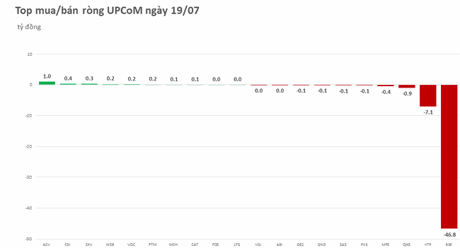 3 phi&ecirc;n li&ecirc;n tiếp khối ngoại b&aacute;n r&ograve;ng hơn 1.000 tỷ đồng  ảnh 3