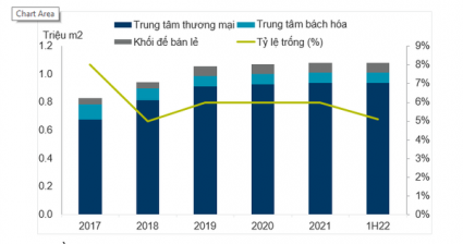 “Ông lớn” nước ngoài đổ xô gia nhập, thị trường bán lẻ dần khôi phục