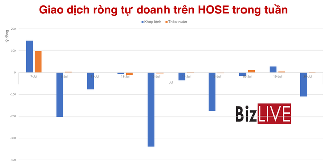 Tự doanh tiếp tục gom C4G, chốt lời BSR tr&ecirc;n UPCoM ảnh 3