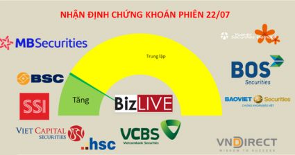 Duy trì danh mục với tỷ trọng vừa phải