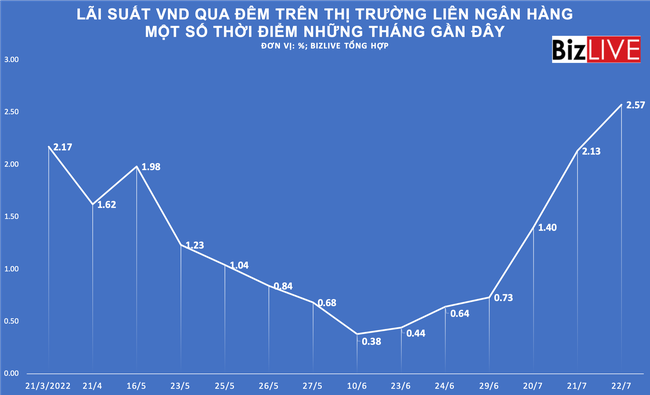 Đảo pha đột ngột trong bơm - h&uacute;t tiền ảnh 2
