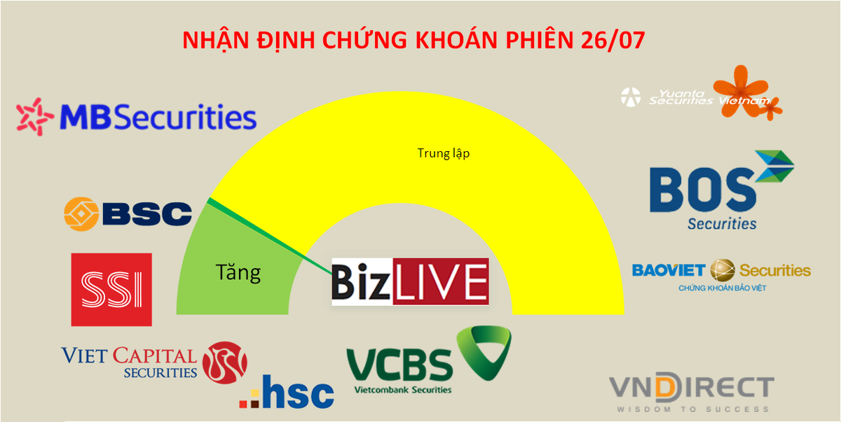 Tiền bị hạn chế, nh&agrave; đầu tư đang phải &amp;amp;quot;liệu cơm gắp mắm&amp;amp;quot;