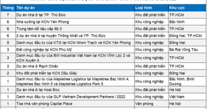 Điểm danh loạt thương vụ M&amp;A đình đám của thị trường bất động sản