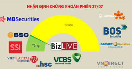 Nhà đầu tư nội đã sẵn sàng trước biến số Fed