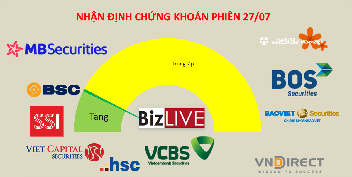 Nh&agrave; đầu tư nội đ&atilde; sẵn s&agrave;ng trước biến số Fed