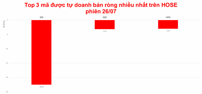 Tự doanh chuyển giao cổ phiếu EIB sau động th&aacute;i mua gom đầu th&aacute;ng ảnh 2