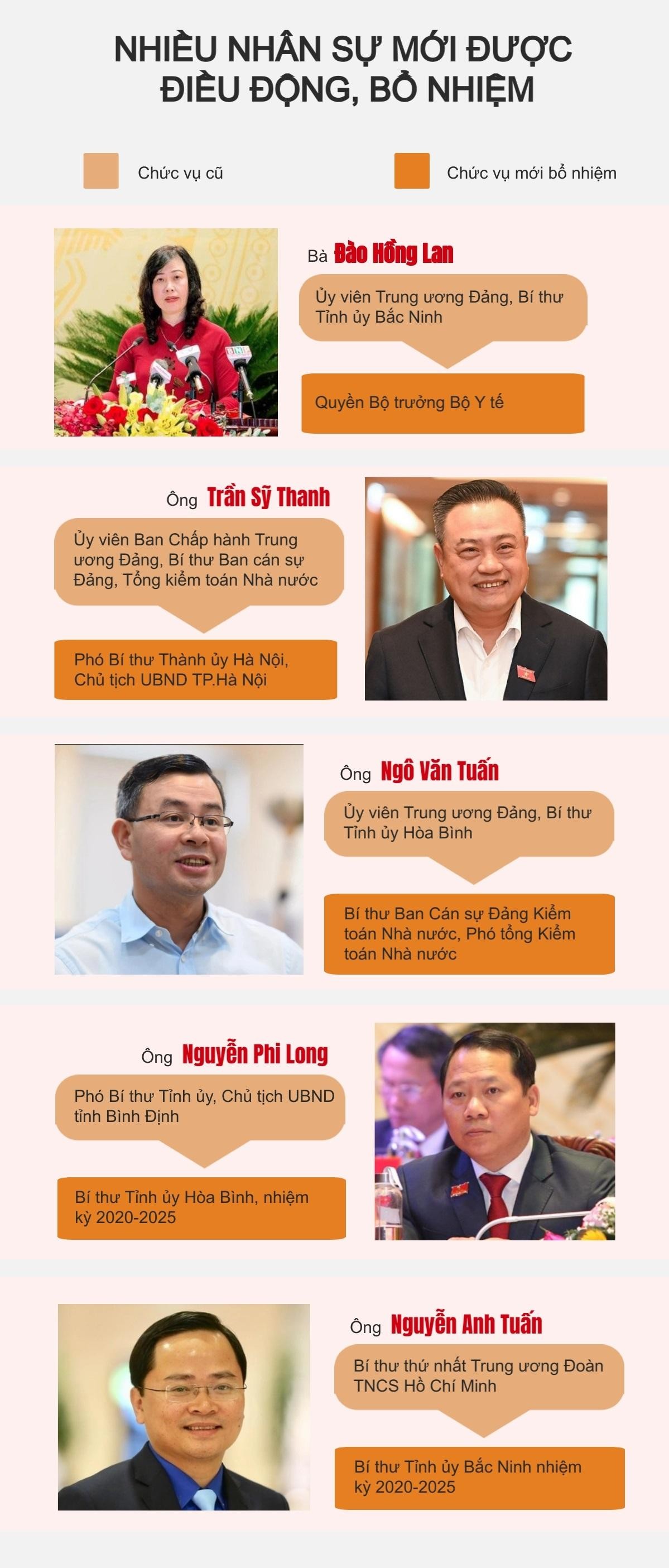 [Infographic] Những c&aacute;n bộ chủ chốt mới được điều động, bổ nhiệm ảnh 1