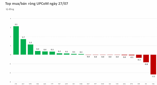 Khối ngoại mua r&ograve;ng tr&ecirc;n 600 tỷ đồng, ưu &aacute;i KDC ảnh 3