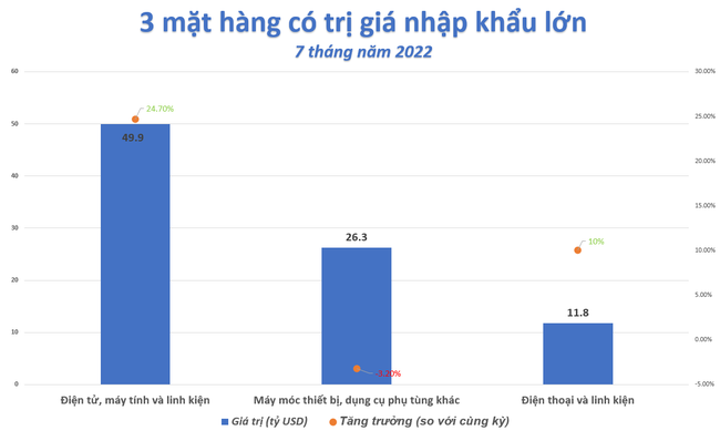 C&aacute;n c&acirc;n thương mại th&ecirc;m một lần đổi chiều, Việt Nam xuất si&ecirc;u trở lại  ảnh 3