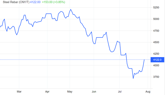 Lợi nhuận qu&yacute; 2 của HPG, HSG, NKG đồng loạt giảm s&acirc;u, thời kỳ kh&oacute; khăn của doanh nghiệp ng&agrave;nh th&eacute;p đang đến? ảnh 2