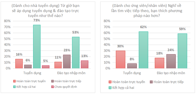Tuyển dụng v&agrave; đ&agrave;o tạo nh&acirc;n vi&ecirc;n mới qua trực tuyến c&oacute; thực sự hiệu quả? ảnh 1