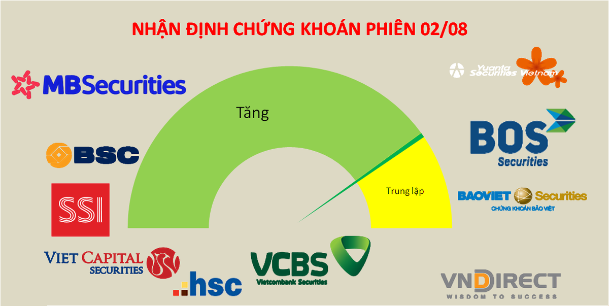 Rung lắc sớm muộn sẽ phải đến