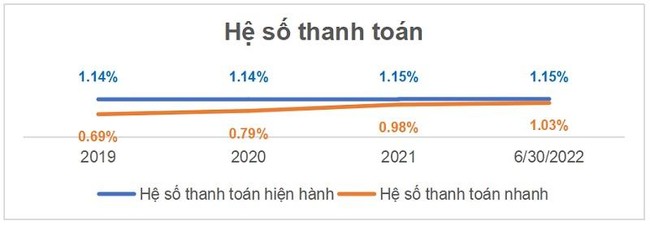 Doanh thu tăng trưởng tốt, Hưng Thịnh Incons mở rộng l&agrave;m tổng thầu x&acirc;y dựng ngo&agrave;i hệ sinh th&aacute;i ảnh 3
