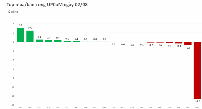 Khối ngoại tiếp tục mua r&ograve;ng, tập trung gom SSI v&agrave; HPG ảnh 3