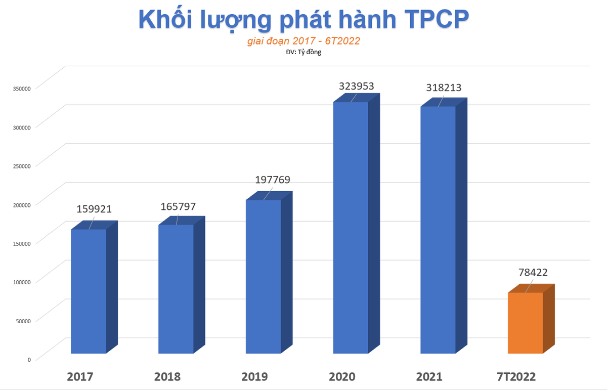 Đồ thị BizLIVE, tổng hợp b&aacute;o c&aacute;o HNX, VBMA.