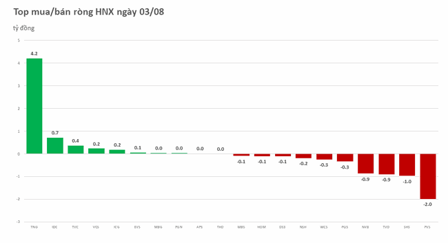 Khối ngoại mua r&ograve;ng tr&ecirc;n 700 tỷ đồng ảnh 2