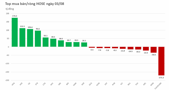 Khối ngoại mua r&ograve;ng tr&ecirc;n 700 tỷ đồng ảnh 1