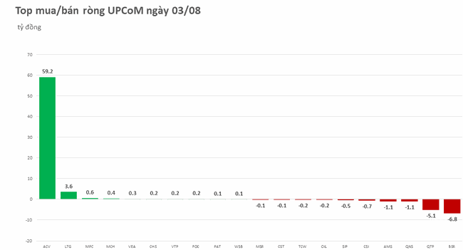Khối ngoại mua r&ograve;ng tr&ecirc;n 700 tỷ đồng ảnh 3