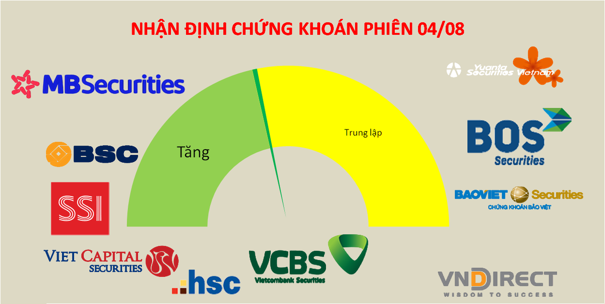 Li&ecirc;n tiếp tr&aacute;nh được điều chỉnh, thị trường đang c&oacute; sự chuẩn bị kh&aacute; tốt