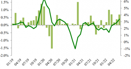 Lựa chọn cổ phiếu đầu tư trong thời kỳ lạm phát