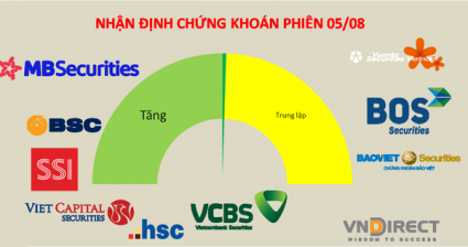 Cổ phiếu lớn có đang &quot;câu giờ&quot;?