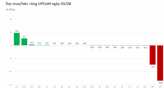 Khối ngoại xả mạnh HPG sau 4 phi&ecirc;n mua r&ograve;ng li&ecirc;n tiếp ảnh 3