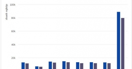 Hơn 80.000 doanh nghiệp nhỏ và siêu nhỏ thành lập mới