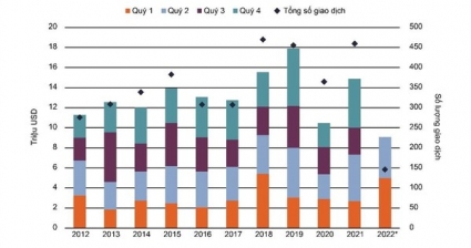Thị trường bất động sản nghỉ dưỡng trước nguy cơ cung vượt cầu