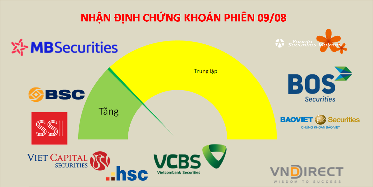 Nh&agrave; đầu tư đ&atilde; chốt lời cần ki&ecirc;n nhẫn