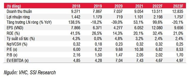 VHC c&oacute; thể đ&atilde; h&igrave;nh th&agrave;nh đ&aacute;y cứng sau 2 lần chạm MA200 ảnh 2