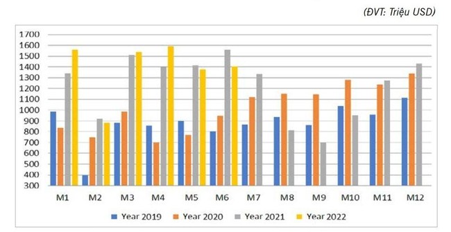 Xuất khẩu gỗ giảm tốc v&agrave; th&aacute;ch thức tới tăng trưởng doanh nghiệp gỗ những th&aacute;ng cuối năm ảnh 3