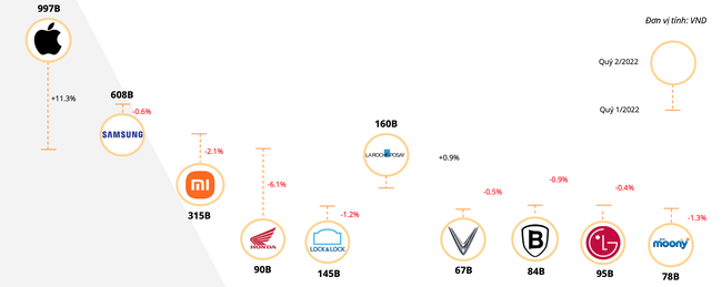 Người Việt mua g&igrave; tr&ecirc;n Shopee, Lazada, Tiki nửa đầu năm 2022?  ảnh 2