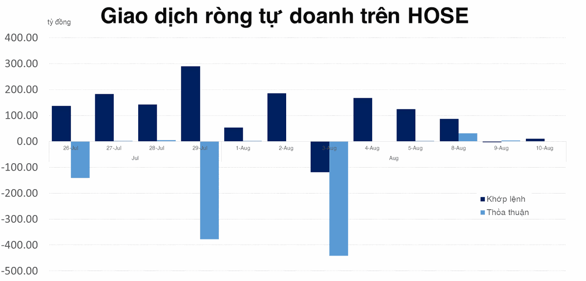 &Aacute;p lực b&aacute;n đối ứng VN Diamond kh&ocirc;ng c&ograve;n được ghi nhận r&otilde; rệt