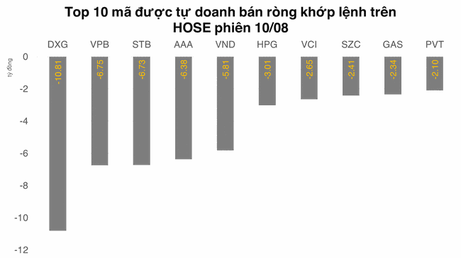 &Aacute;p lực b&aacute;n đối ứng VN Diamond kh&ocirc;ng c&ograve;n được ghi nhận r&otilde; rệt  ảnh 1