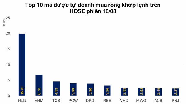 &Aacute;p lực b&aacute;n đối ứng VN Diamond kh&ocirc;ng c&ograve;n được ghi nhận r&otilde; rệt  ảnh 2