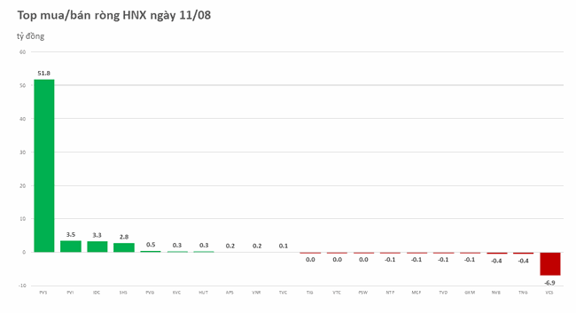 Khối ngoại mua r&ograve;ng gần 80 tỷ đồng, tập trung tr&ecirc;n HOSE v&agrave; HNX ảnh 2