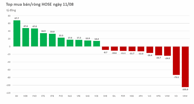 Khối ngoại mua r&ograve;ng gần 80 tỷ đồng, tập trung tr&ecirc;n HOSE v&agrave; HNX ảnh 1