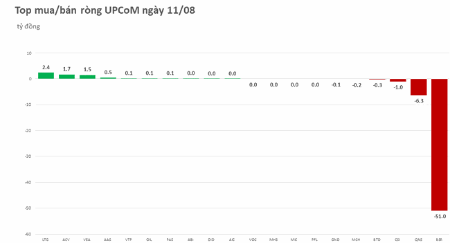 Khối ngoại mua r&ograve;ng gần 80 tỷ đồng, tập trung tr&ecirc;n HOSE v&agrave; HNX ảnh 3