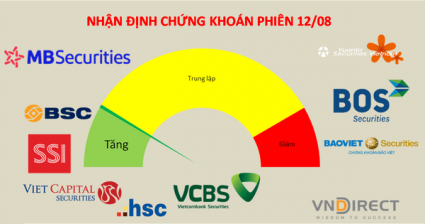 Điều chỉnh sẽ là thời điểm phản ánh sức khỏe thị trường