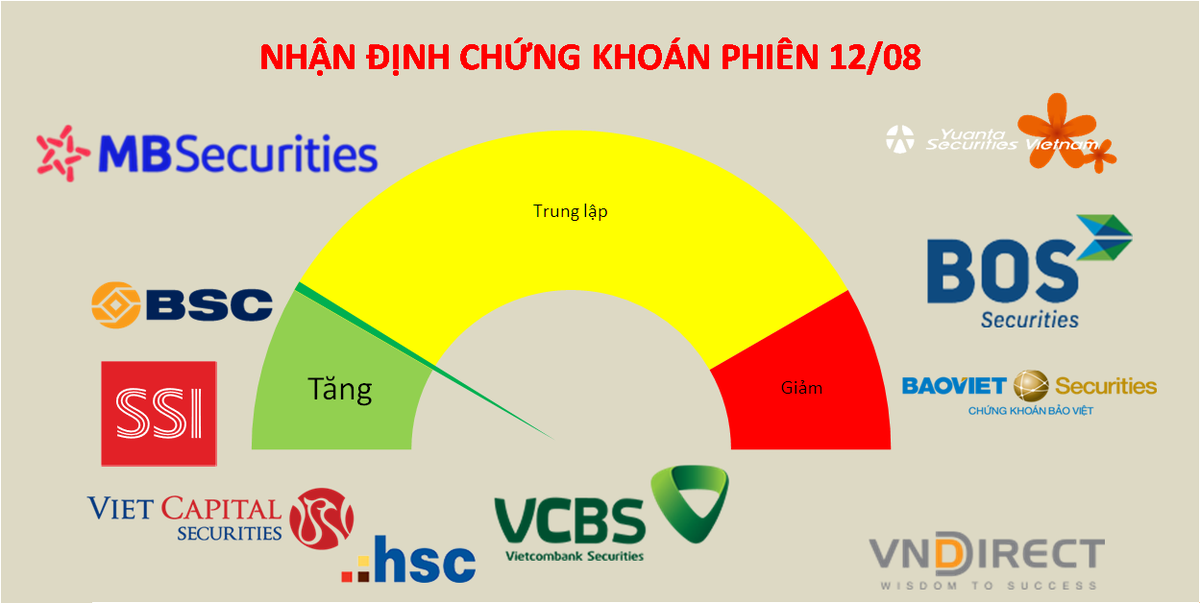 Điều chỉnh sẽ l&agrave; thời điểm phản &aacute;nh sức khỏe thị trường