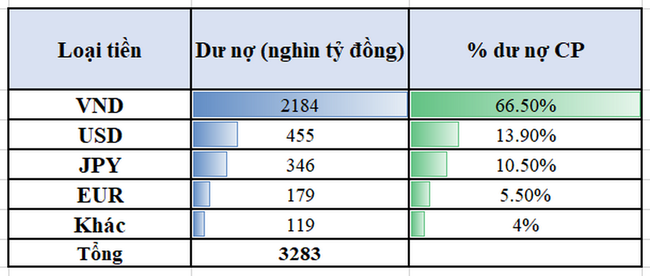 Thu ng&acirc;n s&aacute;ch tốt, dư tiền v&agrave; Ch&iacute;nh phủ bớt đi vay ảnh 1