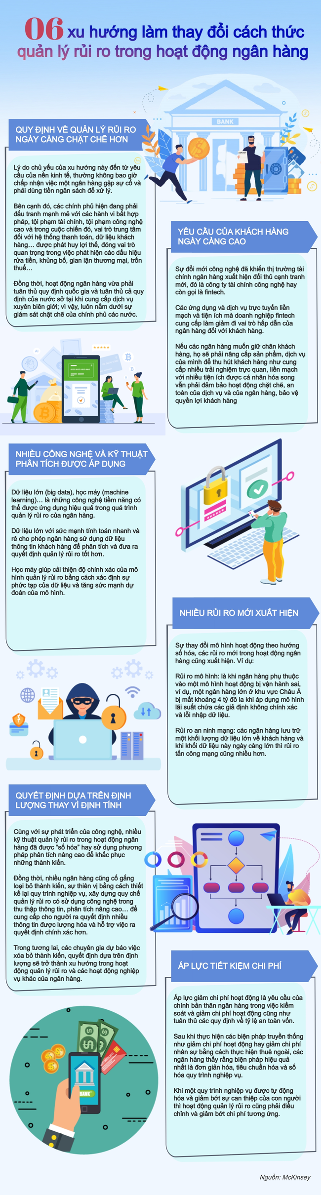 [Infographic] S&aacute;u xu hướng l&agrave;m thay đổi c&aacute;ch thức quản l&yacute; rủi ro hoạt động ng&acirc;n h&agrave;ng ảnh 1