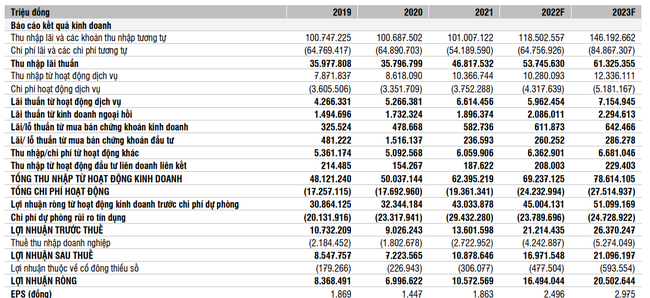 Cổ phiếu BID: Cơ hội ph&iacute;a trước khi đ&atilde; c&oacute; &amp;amp;quot;của ăn của để&amp;amp;quot;? ảnh 2