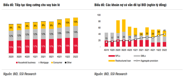 Cổ phiếu BID: Cơ hội ph&iacute;a trước khi đ&atilde; c&oacute; &amp;amp;quot;của ăn của để&amp;amp;quot;? ảnh 4